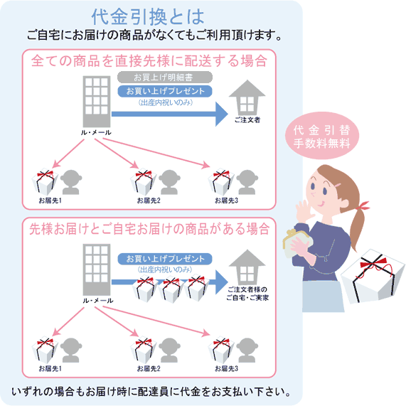 代金引換とは