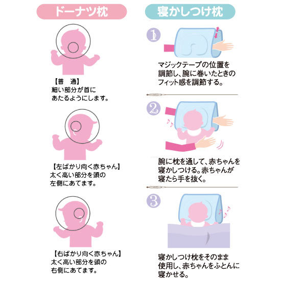 ベビーギフトコレクション マクラ 腹巻セット ピンク 5500円 大進オンラインショップ ベビーギフトコレクション マクラ 腹巻セット ピンク 5500円 大進オンラインショップ